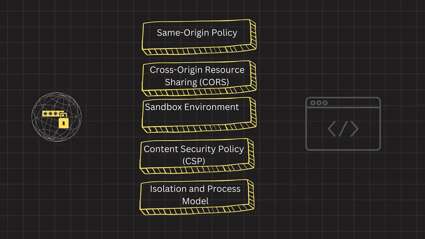 browser security model