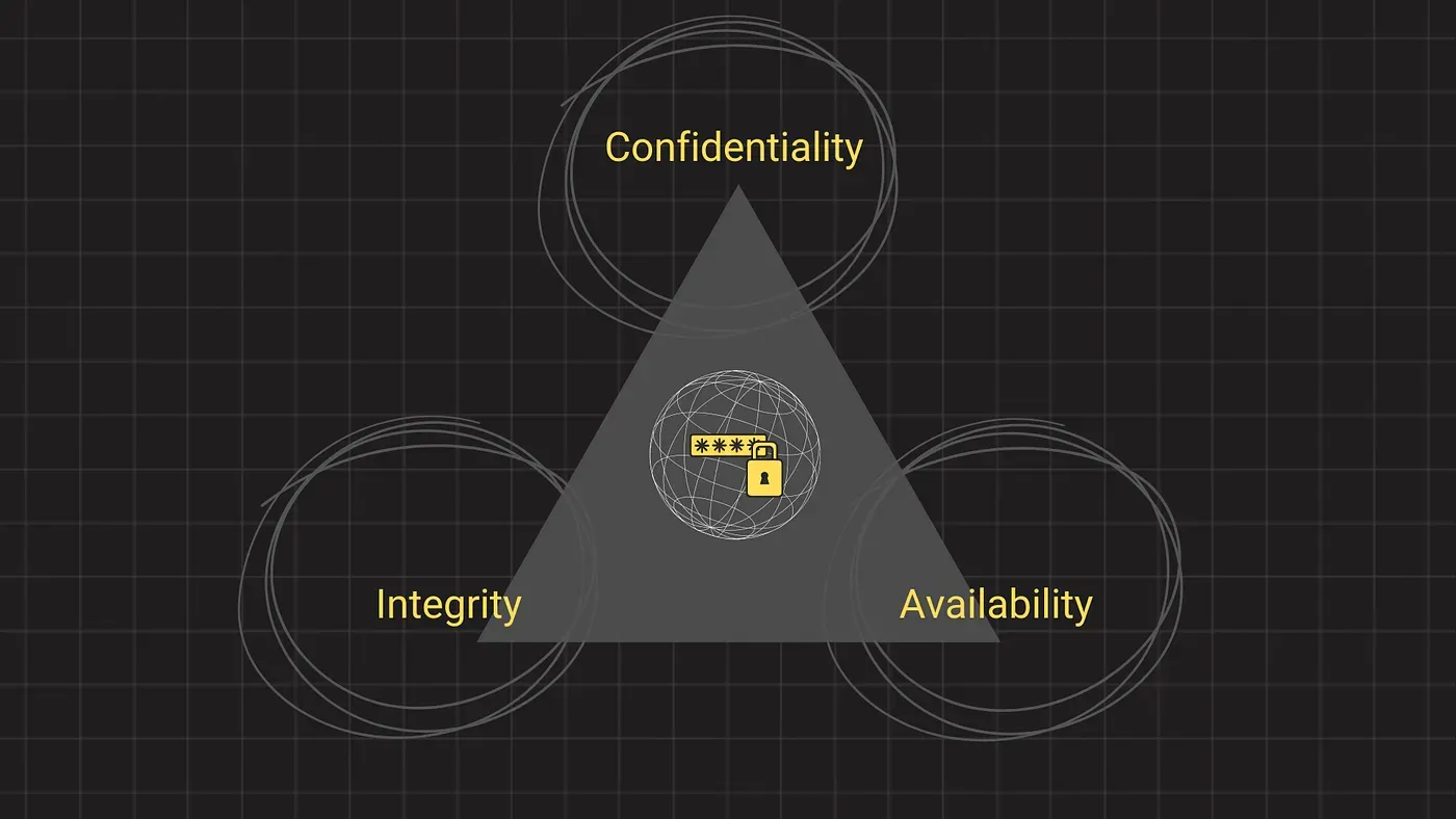 CIA Triad