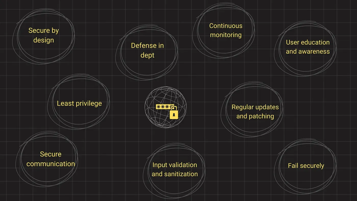 web security principle